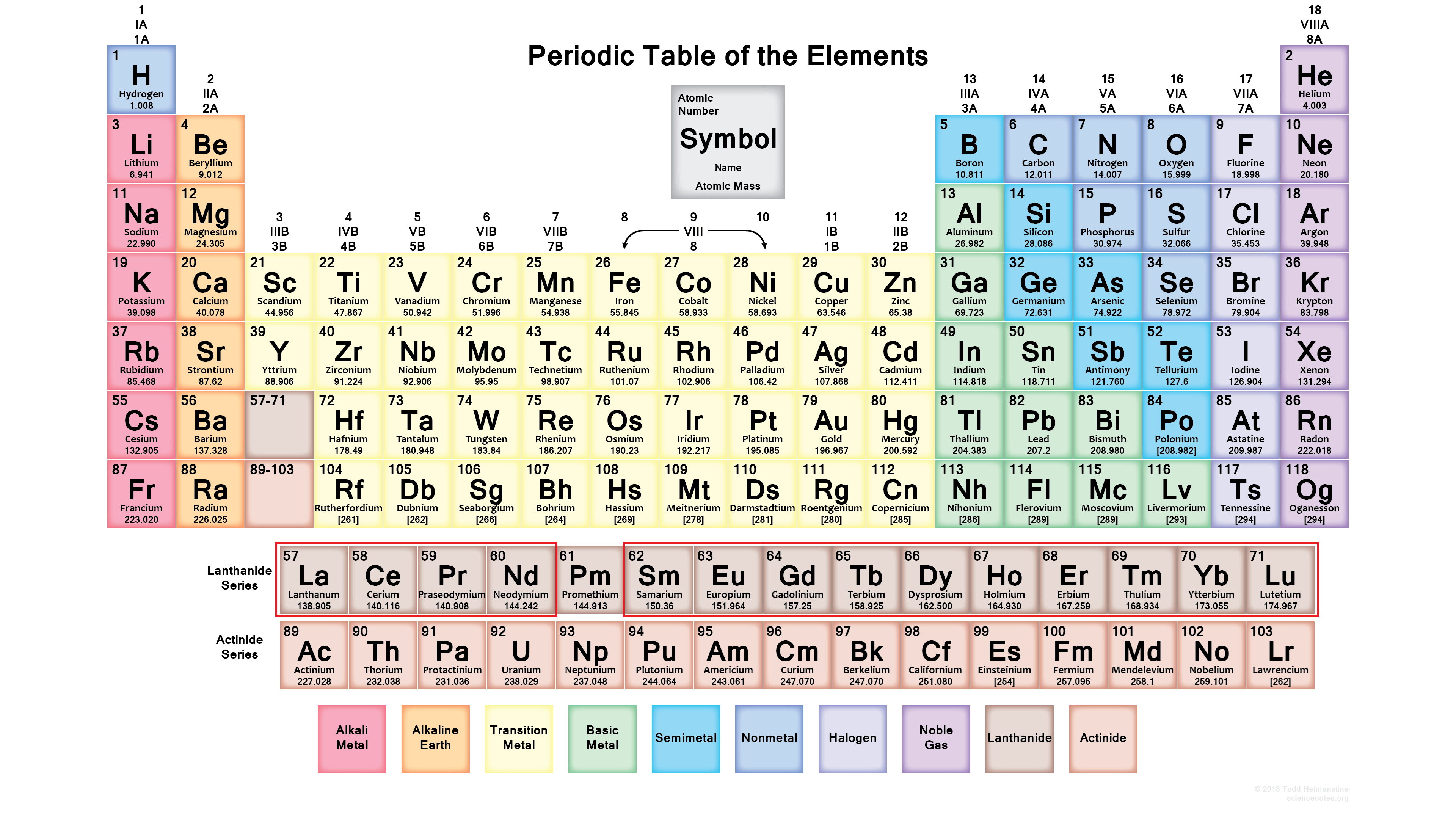 Periodic table